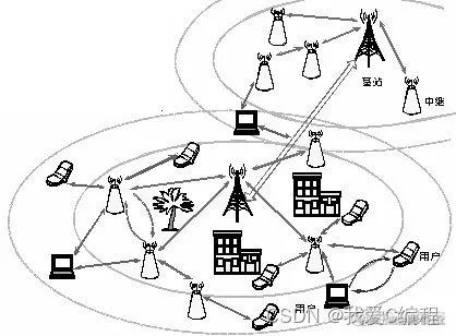 m蜂窝移动通信系统中越区切换的matlab仿真分析_链路